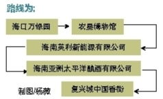 海南日报数字报 椰城推出首条特色工业旅游路线 赋能旅游文化新发展