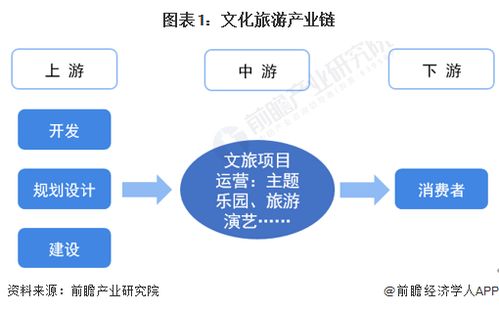 文化旅游行业产业链全景梳理与区域热力地图分析