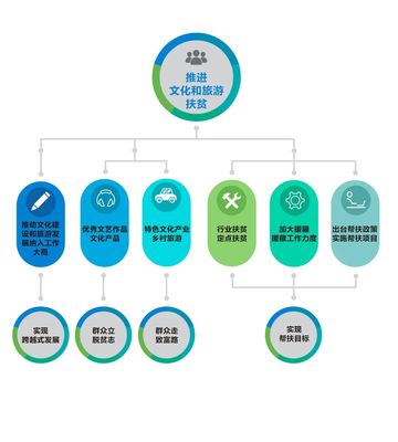 遵义市文体旅游局